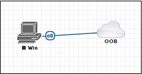 EVE-NG OOB ACCESS ( Use of Cloud1 network)